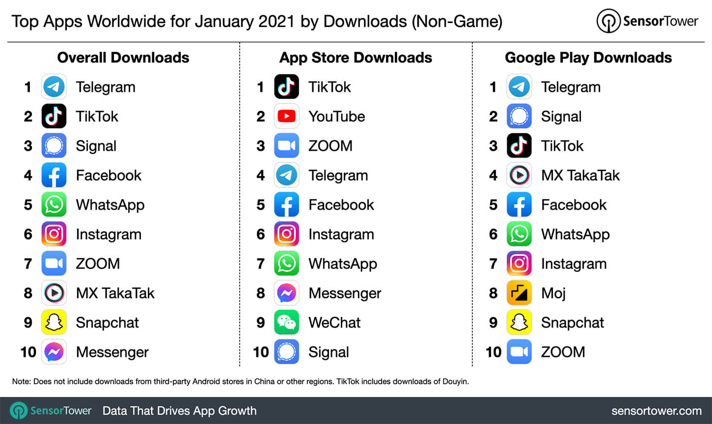 top apps worldwide january 2021