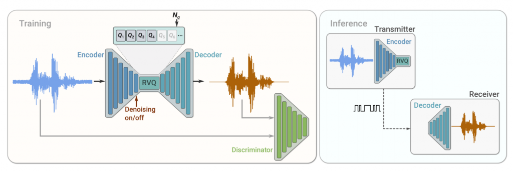 google-memperkenalkan-soundsteam-neural-audio-codec
